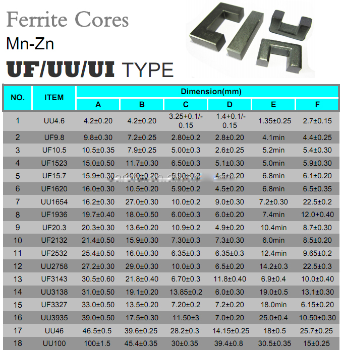 Uu Core High Frequency Ferrite Transformer Core UI/UU/UF Shape With MnZn Material